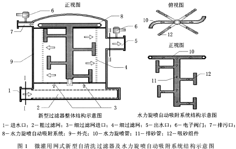 微灌用網(wǎng)式新型自清洗過濾器